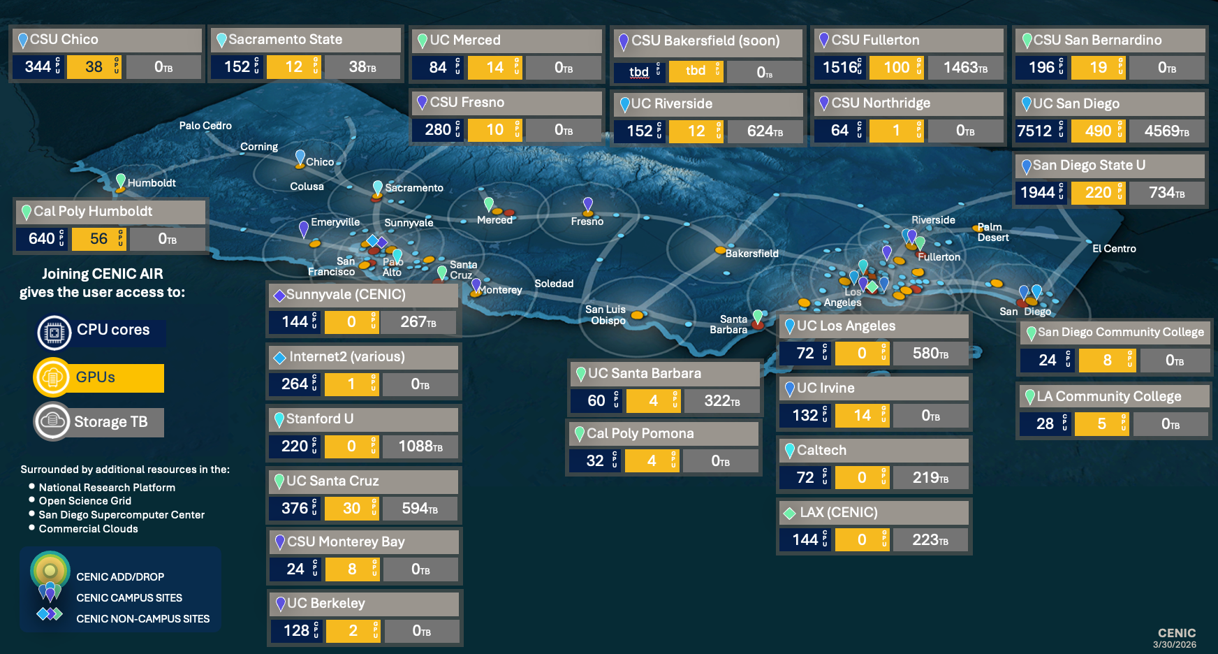 CENIC AIR as of 2026.03.30