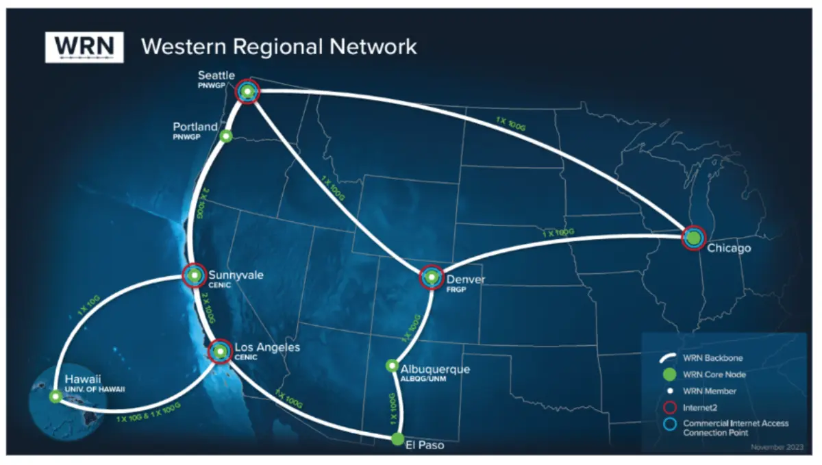 Western Regional Network