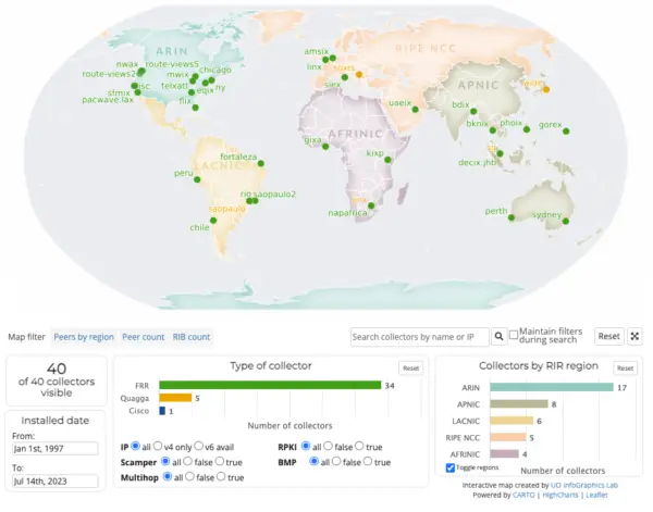 RouteViews on Pacific Wave Peering Improves Network Operations for International Research and Education