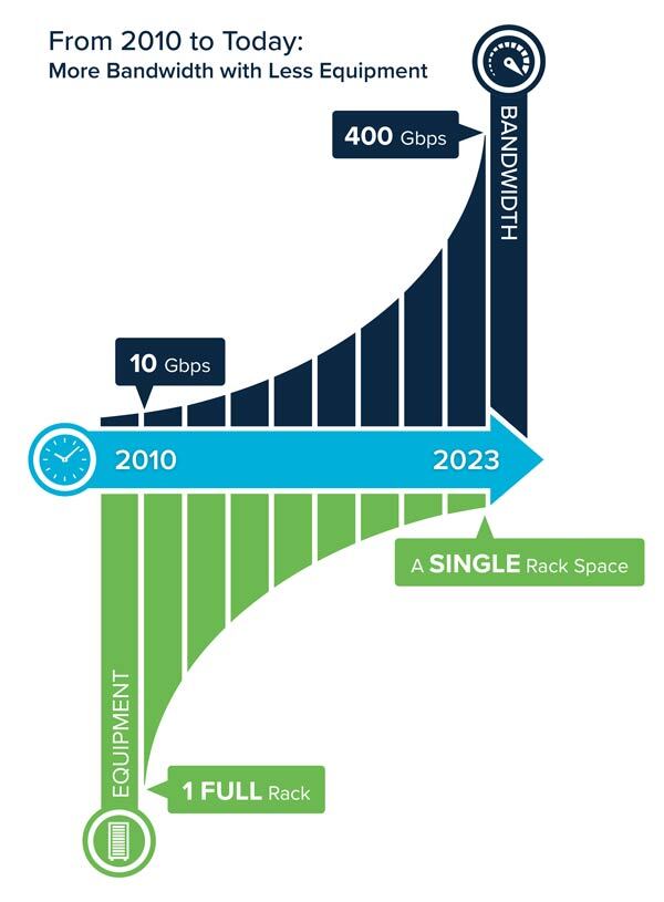 Spectrum 2010-Today