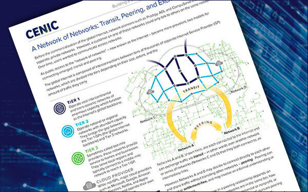 Transit, Peering, and Exchange Points