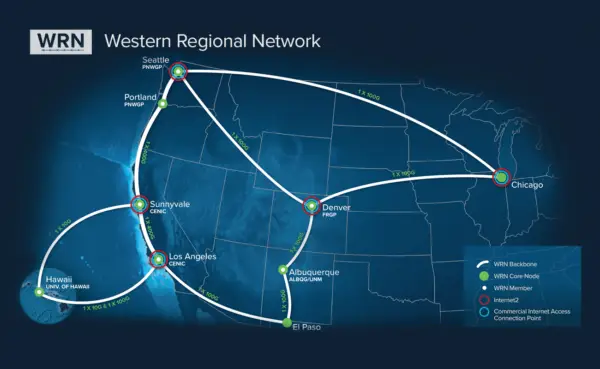 Western Regional Network