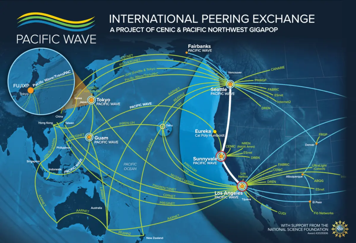 Pacific Wave connections including the FUJIXP International Exchange