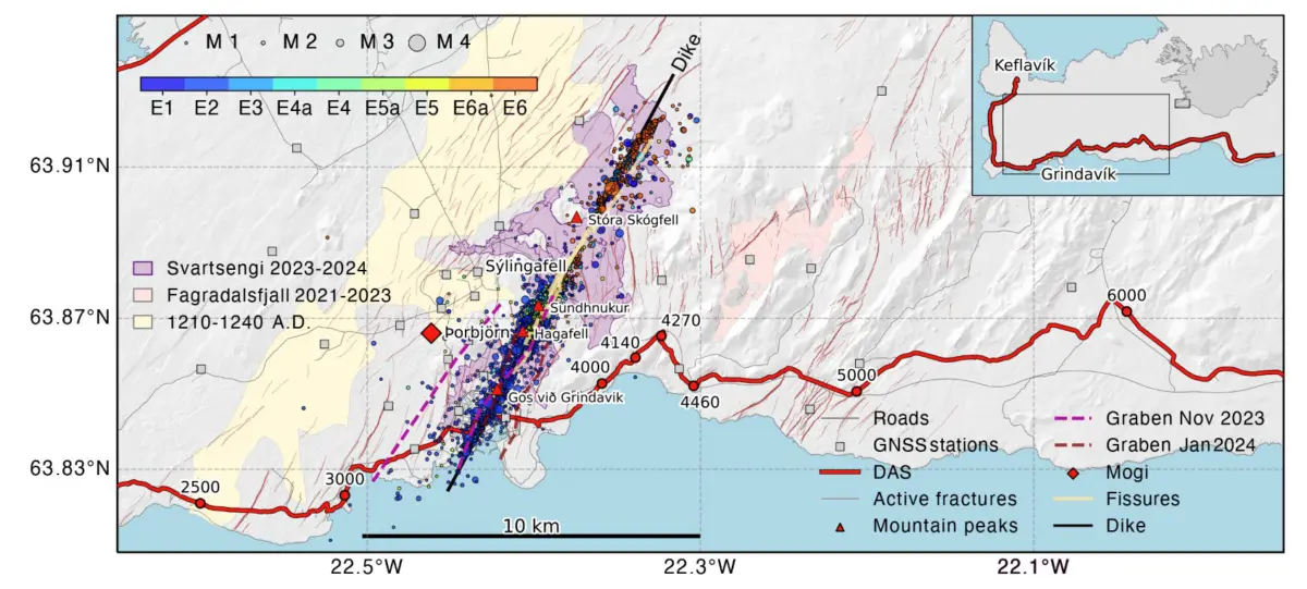 A location map of various sensors located near Grindavík, Iceland including the fiber-optic cable shown in red.  These sensors were used by a multi-institution team to generate the data in the 2025 research paper linked above.